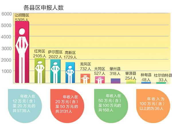 大庆市人口数量_大庆的人口民族(3)