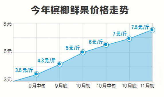 槟榔村人口_槟榔口腔癌图片