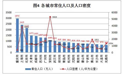 gdp和房价