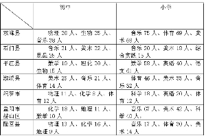 提高农村人口质量_关中农村人口问题