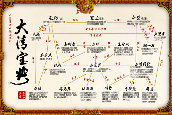 尤小刚主动"剧透"《大清宝典》 人物关系图全揭秘