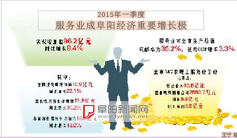 2017年阜阳一季度gdp_一季度安徽省各城市GDP:合肥、芜湖、安庆、阜阳、马鞍山、滁州、...