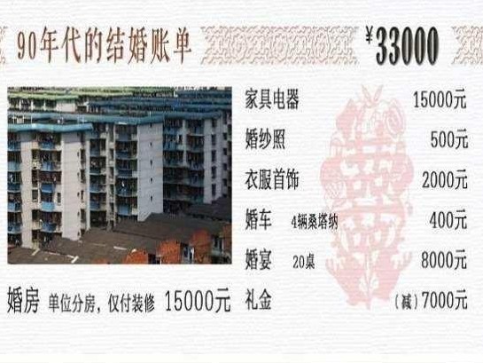 90年代_90年代人均工资