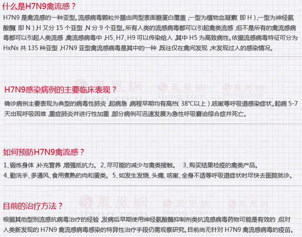 杭州今日确诊2例H7N9禽流感 1人已死亡