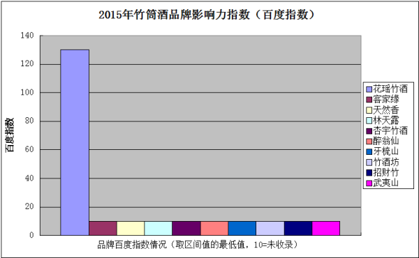 竹筒酒排行榜_“中国竹筒酒品牌十强排行榜”公布