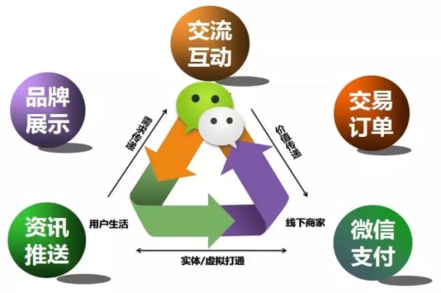 哪里有买微信的渠道