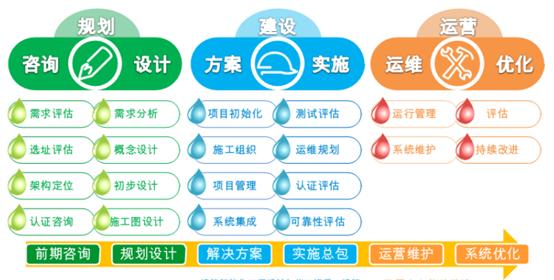 产品运营能力,产品运营能力提升
