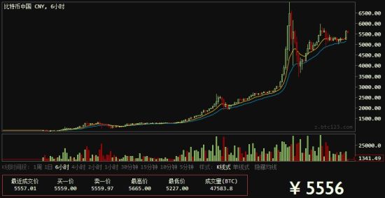 走势图。