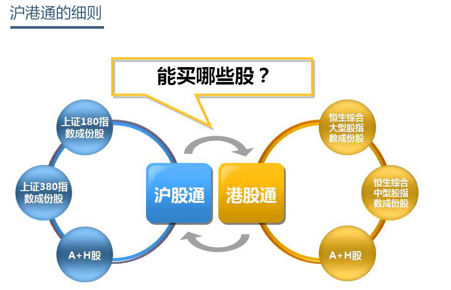 图表漫谈沪港通