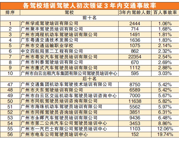 交通事故排名_交通事故图片(2)