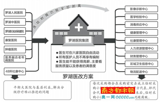 收入证明_广州 医生 收入
