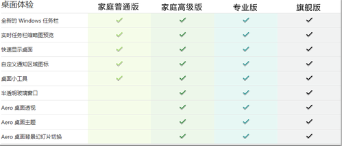 不同版本桌面体验不同