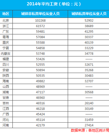 女性安全期是什么时候_什么是年均收入