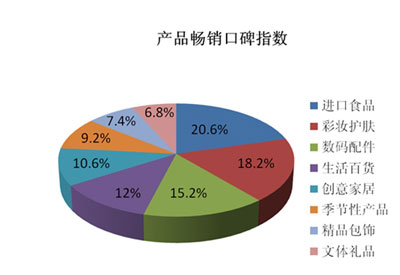 名创优品消费者产品体验调研报告