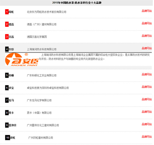 防水涂料排行_恭贺2015年防水涂料十大品牌榜单隆重揭晓