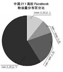 2015中国高校海外网络传播力公布 山东大学排