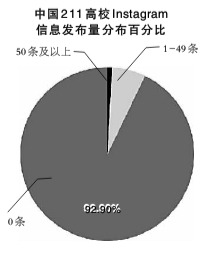2015中国高校海外网络传播力公布山东大学排