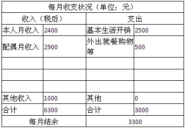 50后夫妇月入6300元如何提高退休生活质量