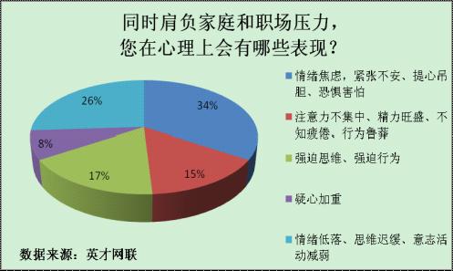 六成职场父亲焦虑或抑郁近半数减压方式不当