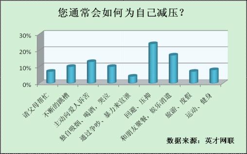 六成职场父亲焦虑或抑郁近半数减压方式不当