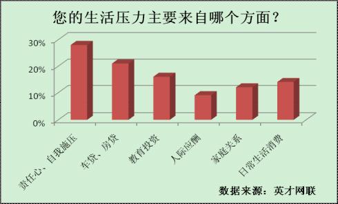 六成职场父亲焦虑或抑郁近半数减压方式不当