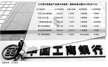 工商银行收入证明书