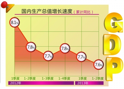 1997 gdp_二季度gdp数据大幅下滑