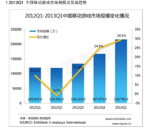 易趣网创始人邵亦波_易趣网的收入来源(2)