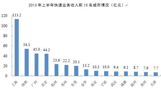 大庆市邮政局王贵林_邮政局收入