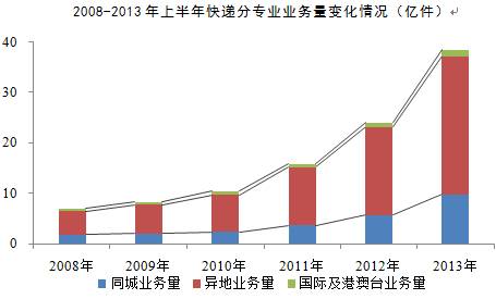 大庆市邮政局王贵林_邮政局收入