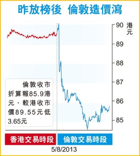 汇丰控股中报仅达预期下限 伦敦和美国股价大