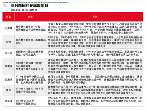 部分跨国药企高管资料