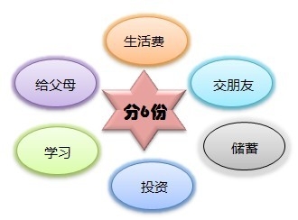 收入支出明细表模板_收入支出比率(2)