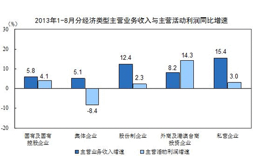 存货是_存货收入比