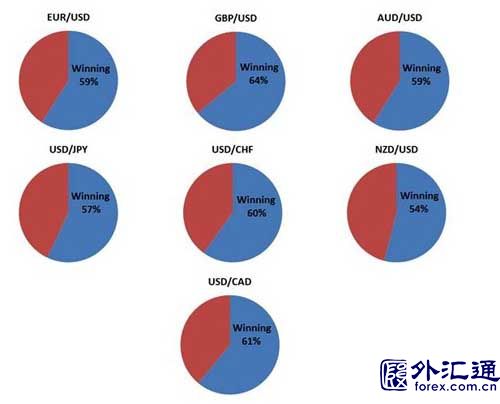 收入证明_收入 交易者