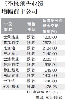 收入效应和替代效应图_收入效应的案例