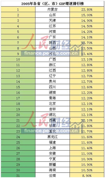 区分gdp_中国gdp增长图