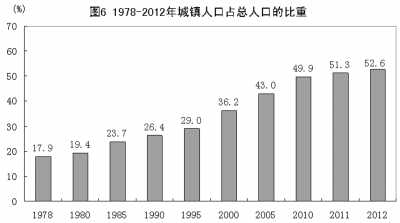 人民日报总结改革开放35年:方向和道路完全正
