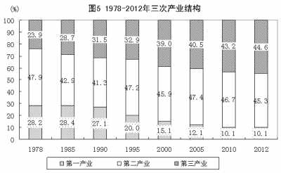 人民日报总结改革开放35年:方向和道路完全正
