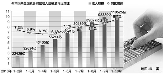 18年经济回暖_消费信心倍增 经济显现回暖-5大迹象料七月非农将再创佳绩