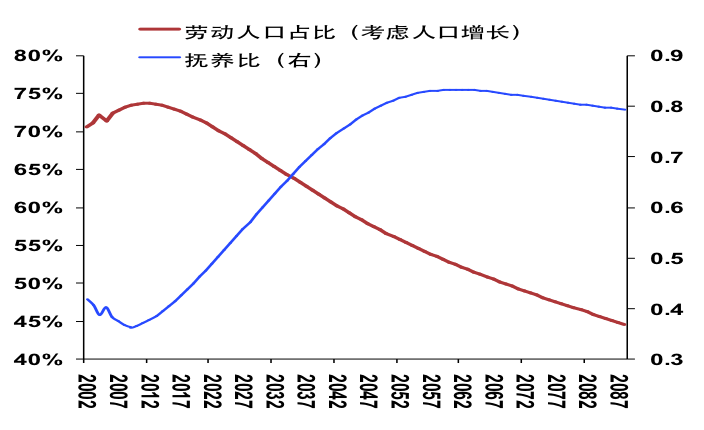 人口红利与中国的经济增长_人口红利图片(3)