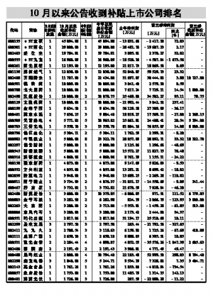 损益类_营业外收入 损益类(3)