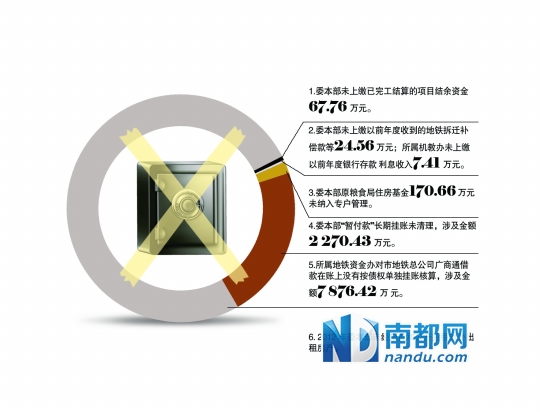 收入证明_不符合收入定义的是