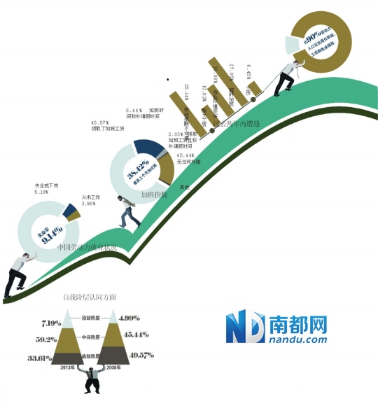 中国各省劳动力人口_从人口分布看中国各地经济前景,你想去哪里工作(2)