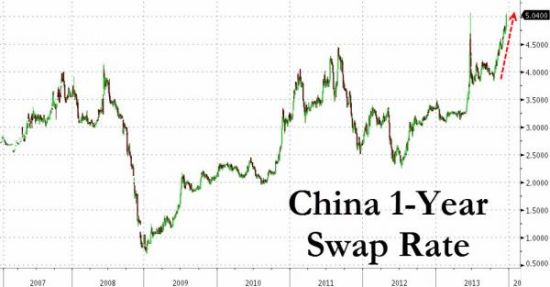 中国1年期利率互换