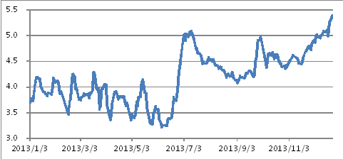 国金证券2014年固收类基金投资策略:战略防御