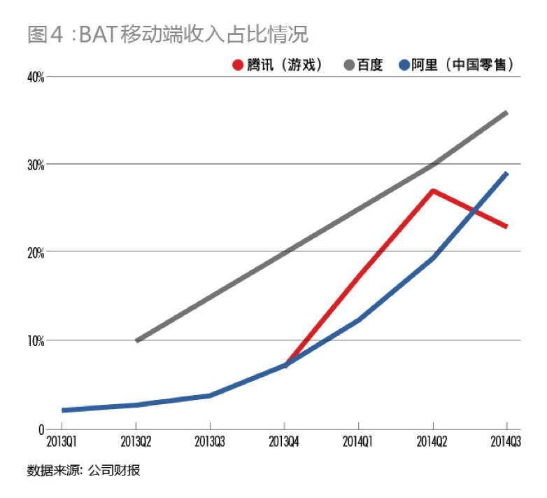 BAT移动端对决|移动搜索|支付宝