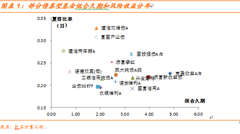 凯石工场:2015债市机会犹存 择机选券作用凸显
