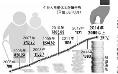 今年养老人口_今年流行发型图片女