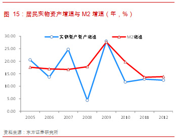 居民负债总额占GDP_负债累累图片(3)